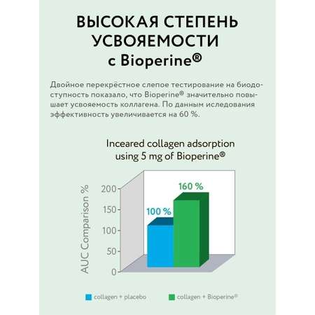 Комплекс витаминов BIOTTE Коллаген +витамин С 3000 мг 240 шт