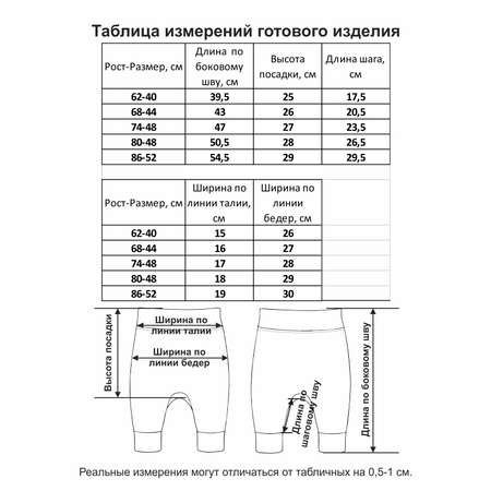 Ползунки 2 шт Мамуляндия