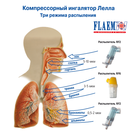 Ингалятор FLAEM NUOVA Компрессорный трёхрежимный Лелла Италия