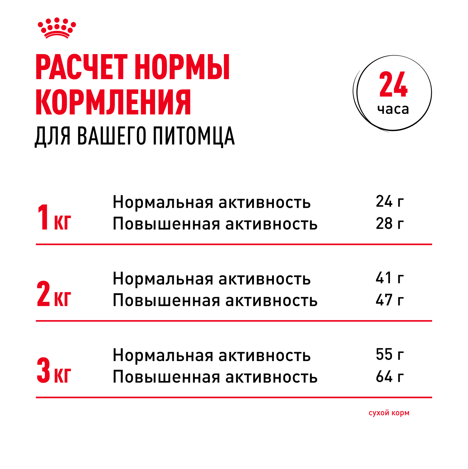 Корм для собак ROYAL CANIN породы чихуахуа 3кг - фото 9