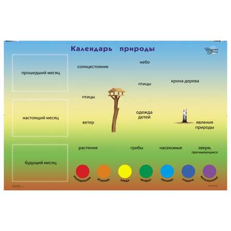 Книга Школьная Книга Календарь природы Демонстрационное учебное наглядное пособие