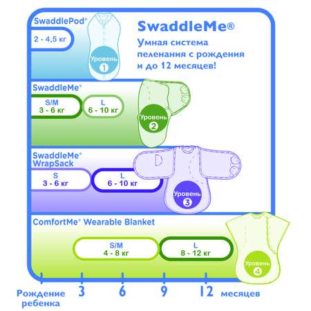 Конверт Summer Infant SwaddleMe Organic Ловец Снов на липучке S/M 2шт Сиреневый-Серый