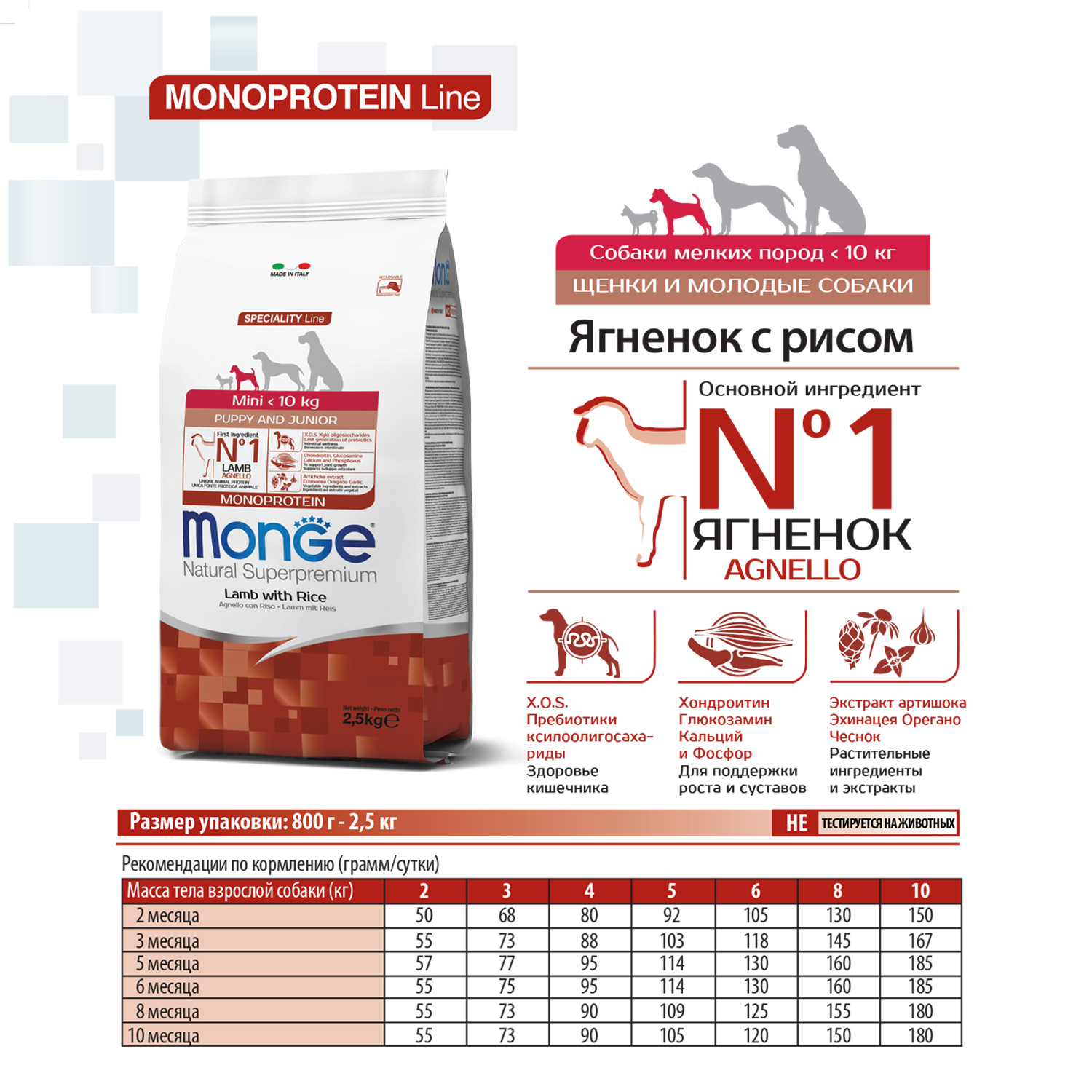 Корм для щенков MONGE Monoprotein Mini мелких пород с ягненком и рисом 2.5кг - фото 5