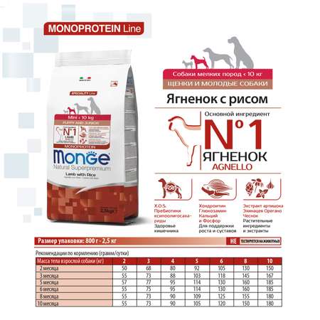 Корм для щенков MONGE Monoprotein Mini мелких пород с ягненком и рисом 2.5кг