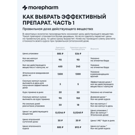 БАД morepharm Витамины Железо хелат 40мг 90 капсул