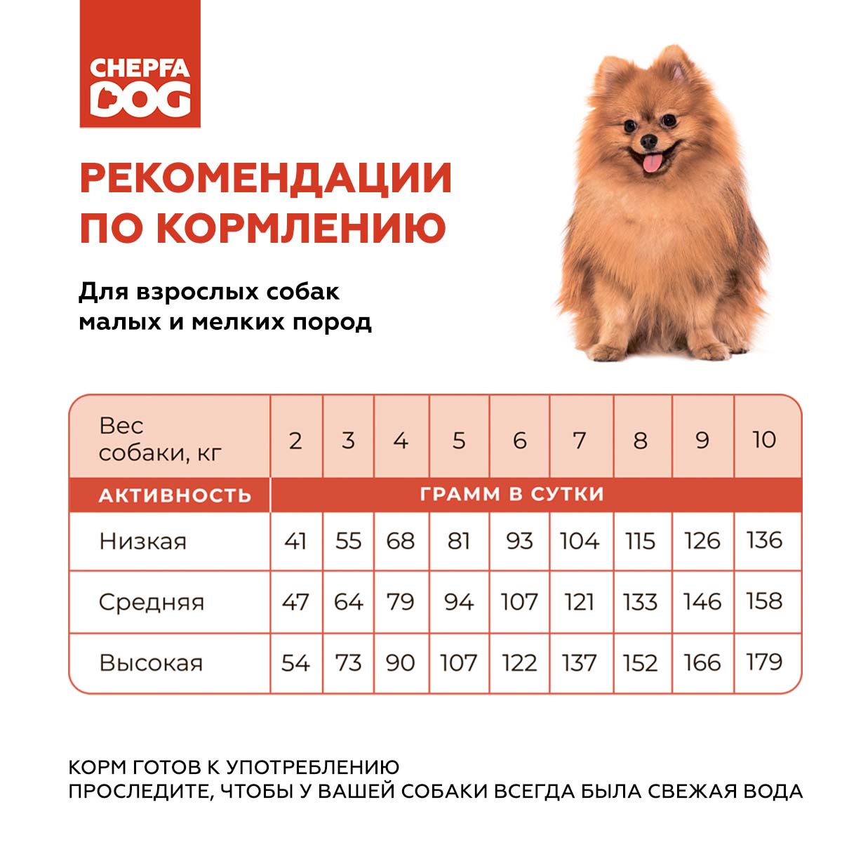 Сухой корм для собак Chepfa Dog 1.1 кг (полнорационный) - фото 6