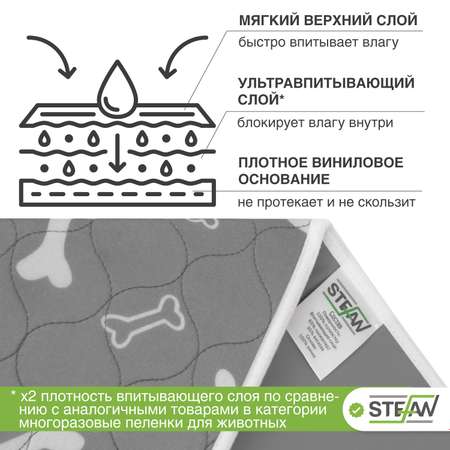 Пеленка для животных Stefan впитывающая многоразовая серая 50х70см