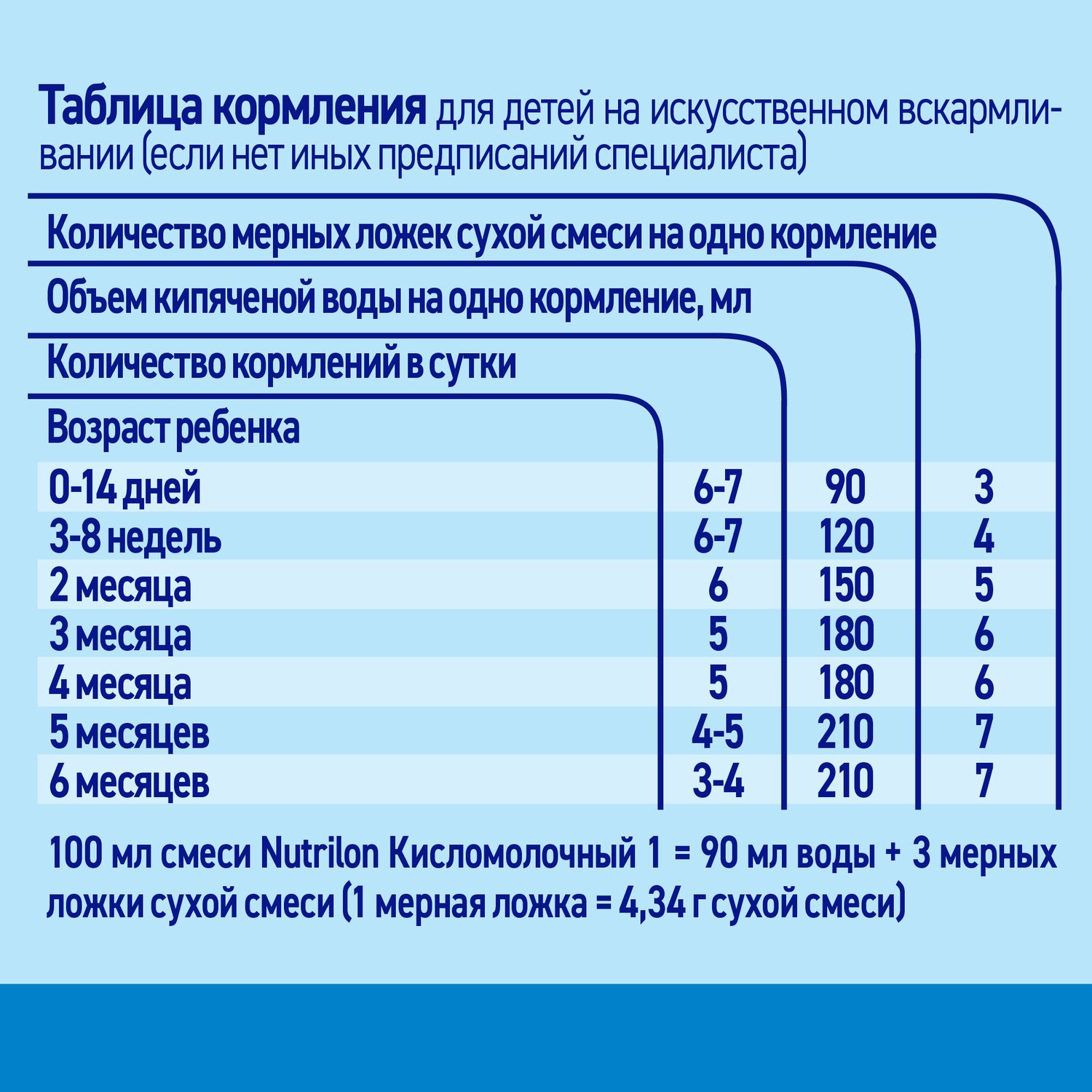 Смесь кисломолочная Nutrilon 1 350г с 0месяцев - фото 6