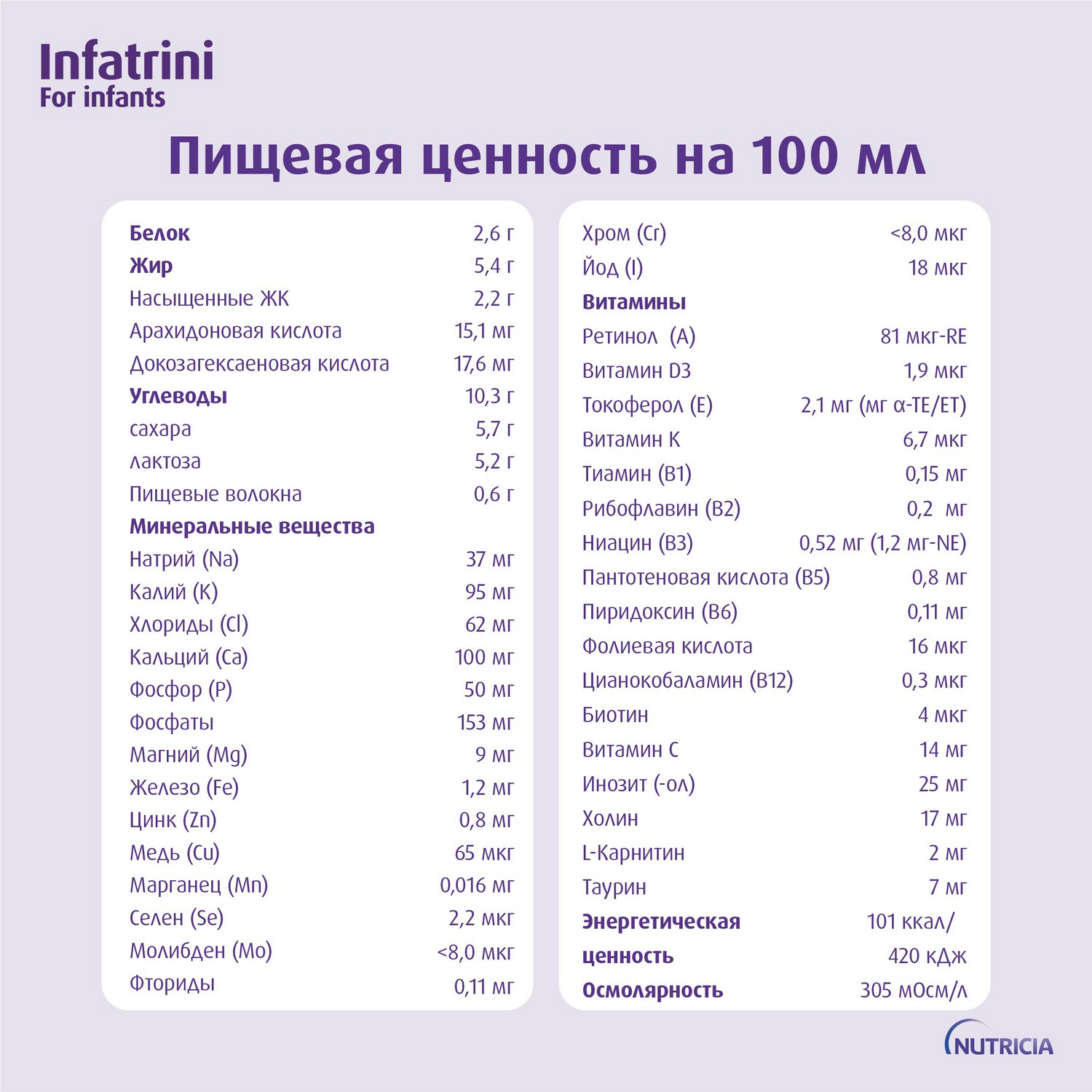 Питание Нутриция Infatrini для детей с рождения при повышенных потребностях в белке и энергии 125 мл - фото 5