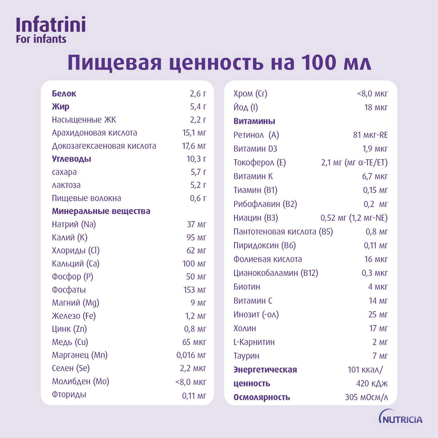 Питание Нутриция Infatrini для детей с рождения при повышенных потребностях в белке и энергии 125 мл - фото 5