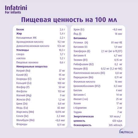 Питание Нутриция Infatrini для детей с рождения при повышенных потребностях в белке и энергии 125 мл