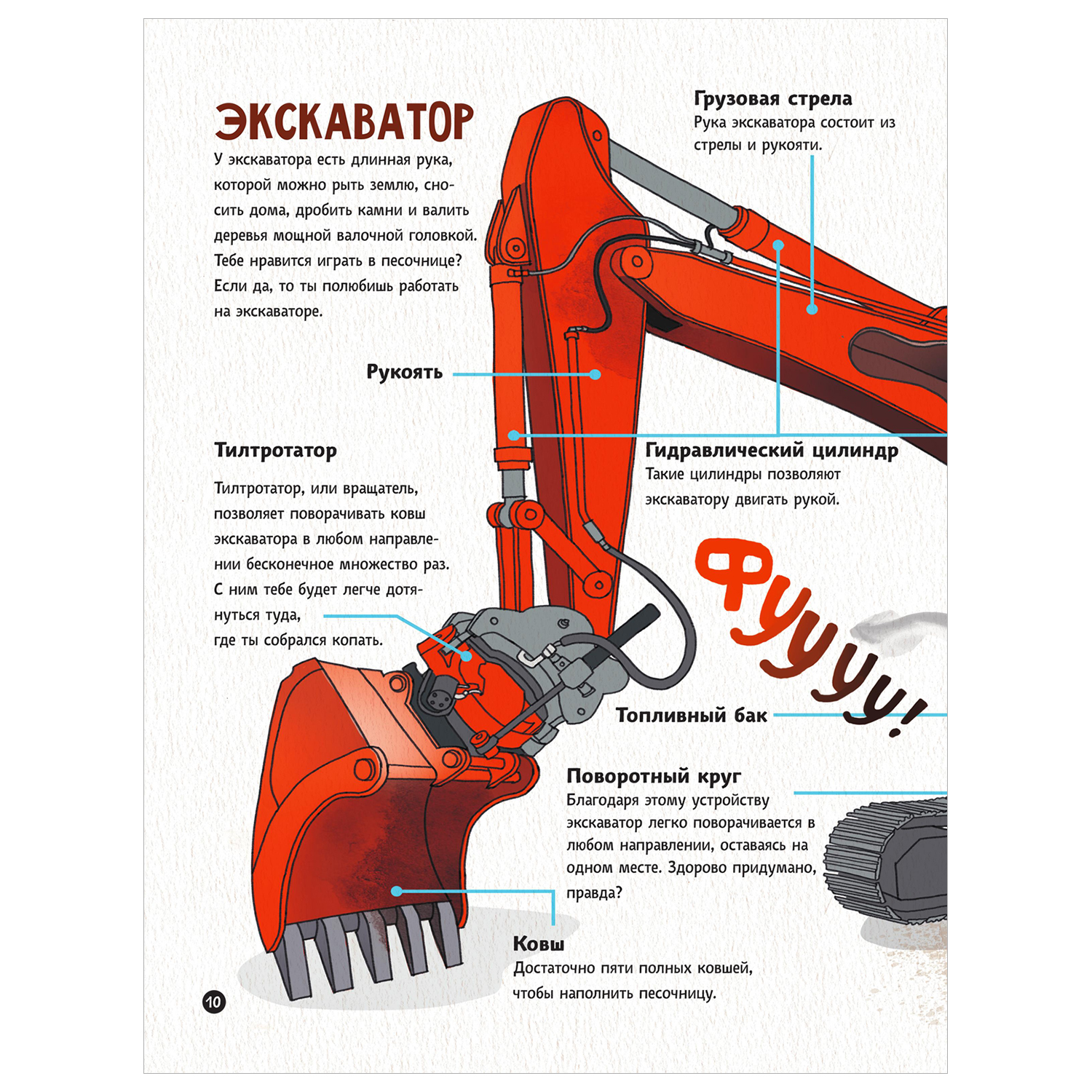 Энциклопедия Как это устроено Полезные машины - фото 4