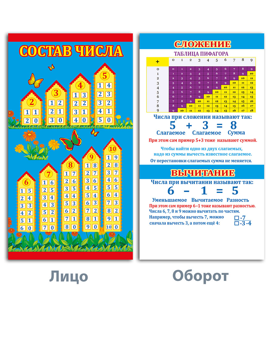 Карточки шпаргалки Мир поздравлений по математике для начальной школы 6 шт - фото 8