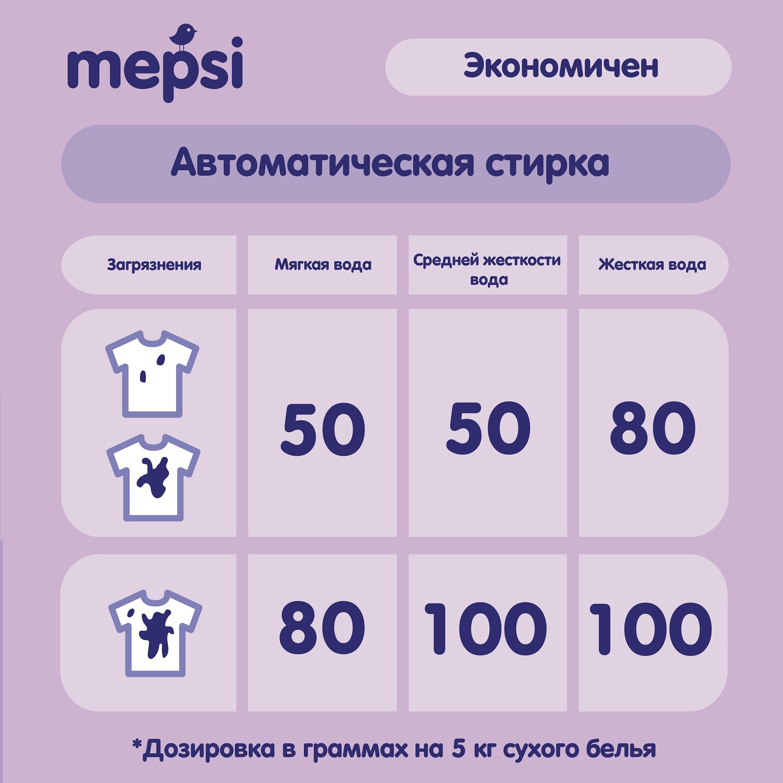 Пятновыводитель Mepsi 400г 0508 - фото 4