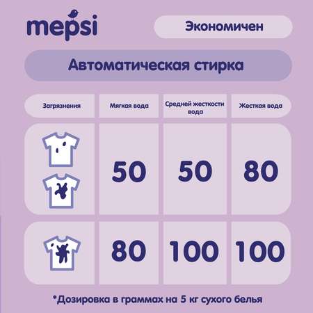 Пятновыводитель Mepsi 400г 0508