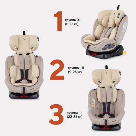 Автокресло Rant Basic Twist isofix Cream группа 0+-1-2-3 0-36 кг