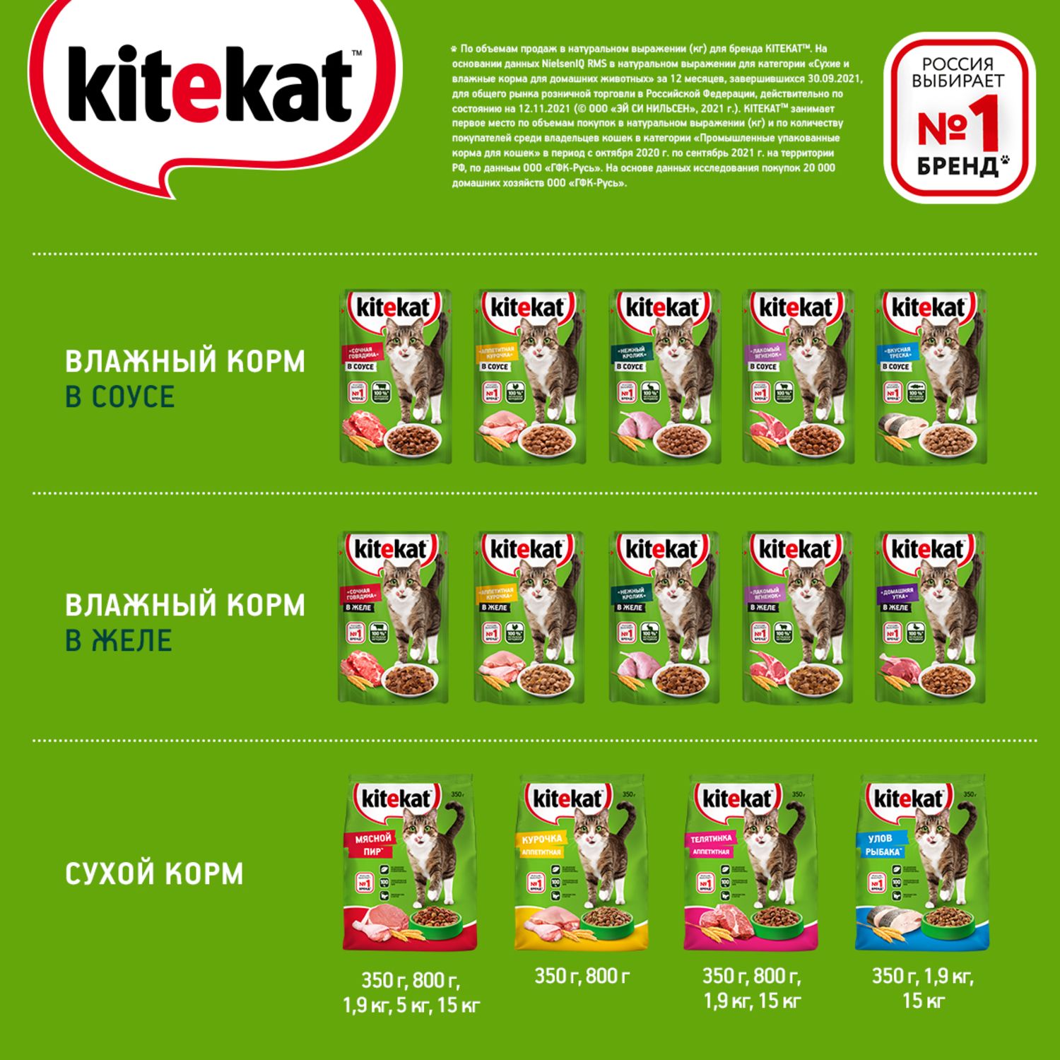 Сухой корм для кошек KiteKat 5 кг мясо (полнорационный) - фото 7