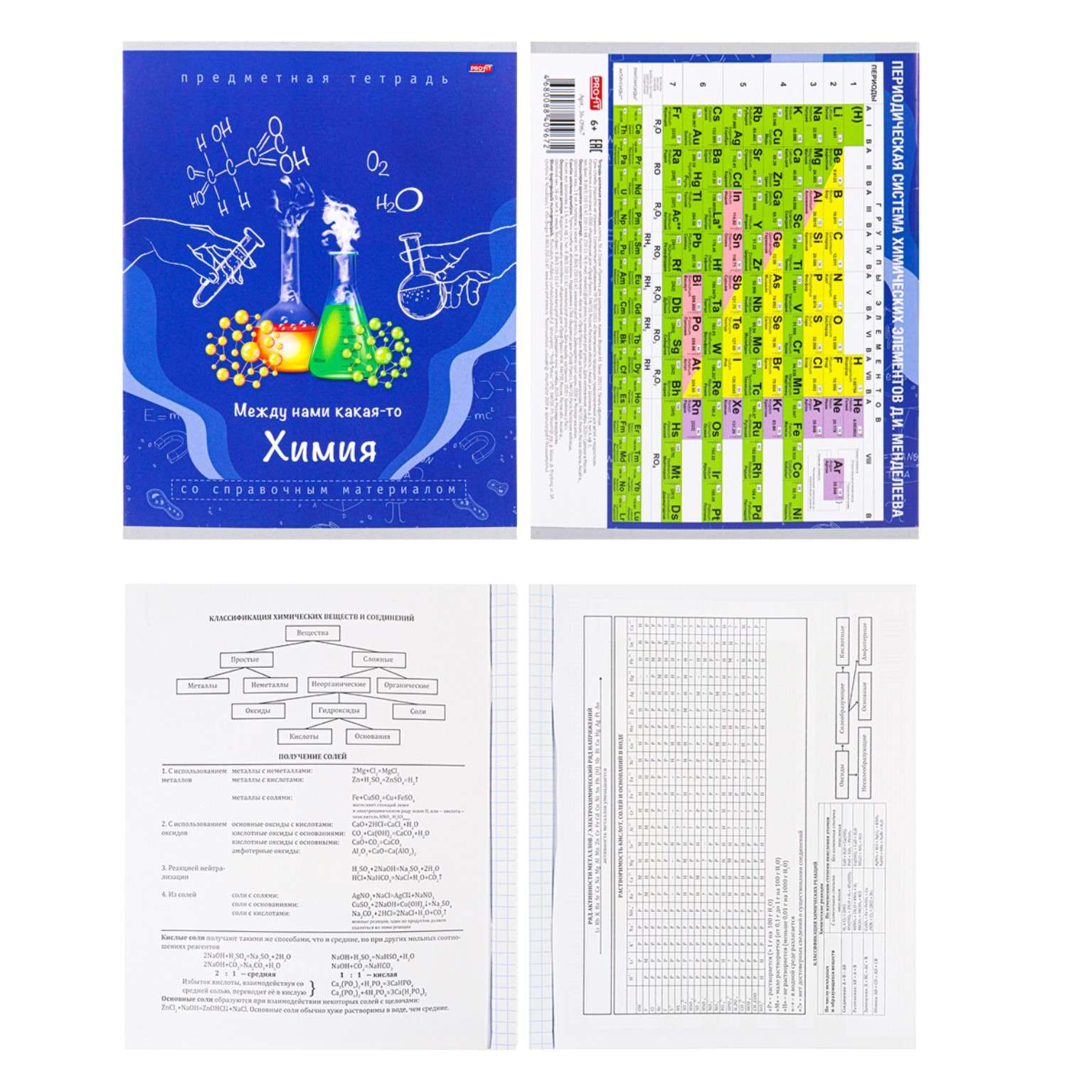 Набор предметных тетрадей Profit 36 л Памятка Для Школьника - фото 8
