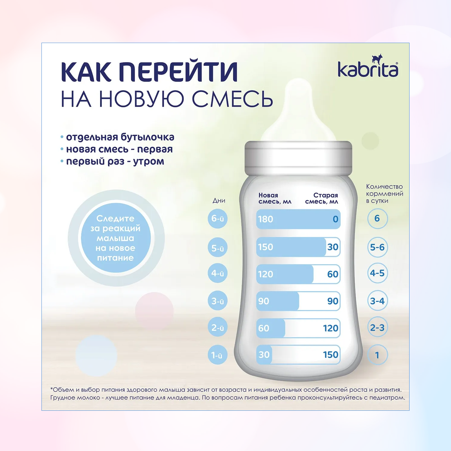 Смесь сухая Kabrita NEW 2 GOLD на основе козьего молока с 6 месяцев 800 гр. - фото 8