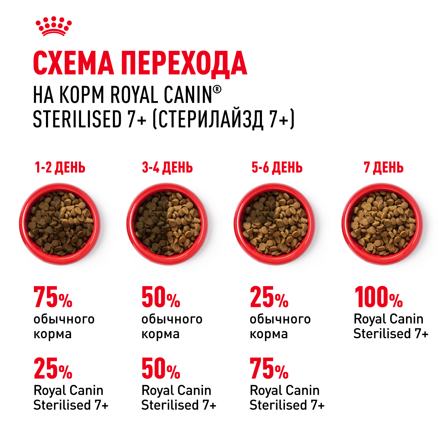 Корм сухой для кошек ROYAL CANIN Sterilised 400г пожилых стерилизованных - фото 11