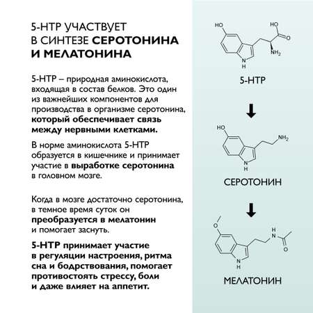 Витамины Dr. Zubareva 5-HTP 60 капсул