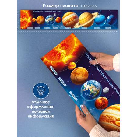 Плакат-полоска Открытая планета Солнечная система декор класса детского сада