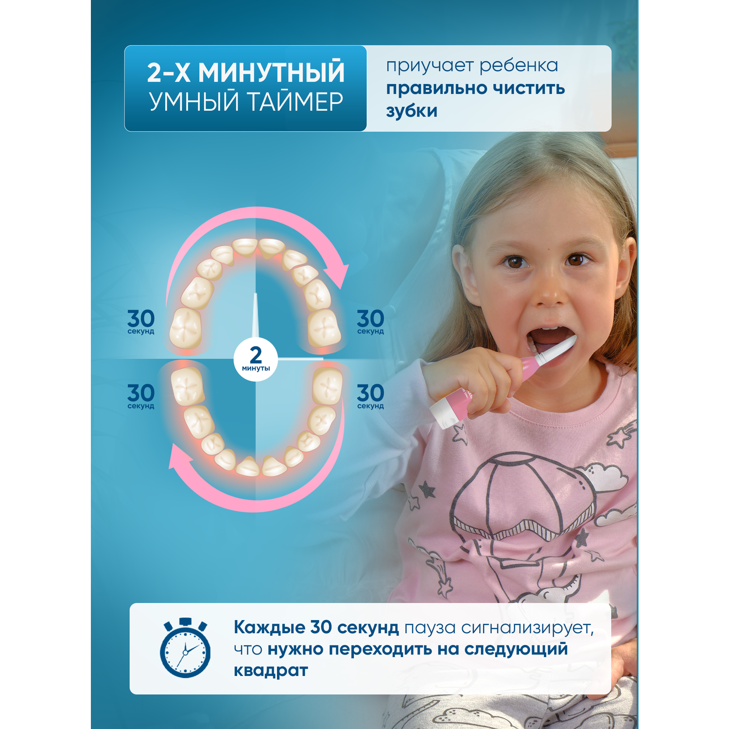 Электрическая зубная щетка PECHAM детская Sonic Kids Pink - фото 2