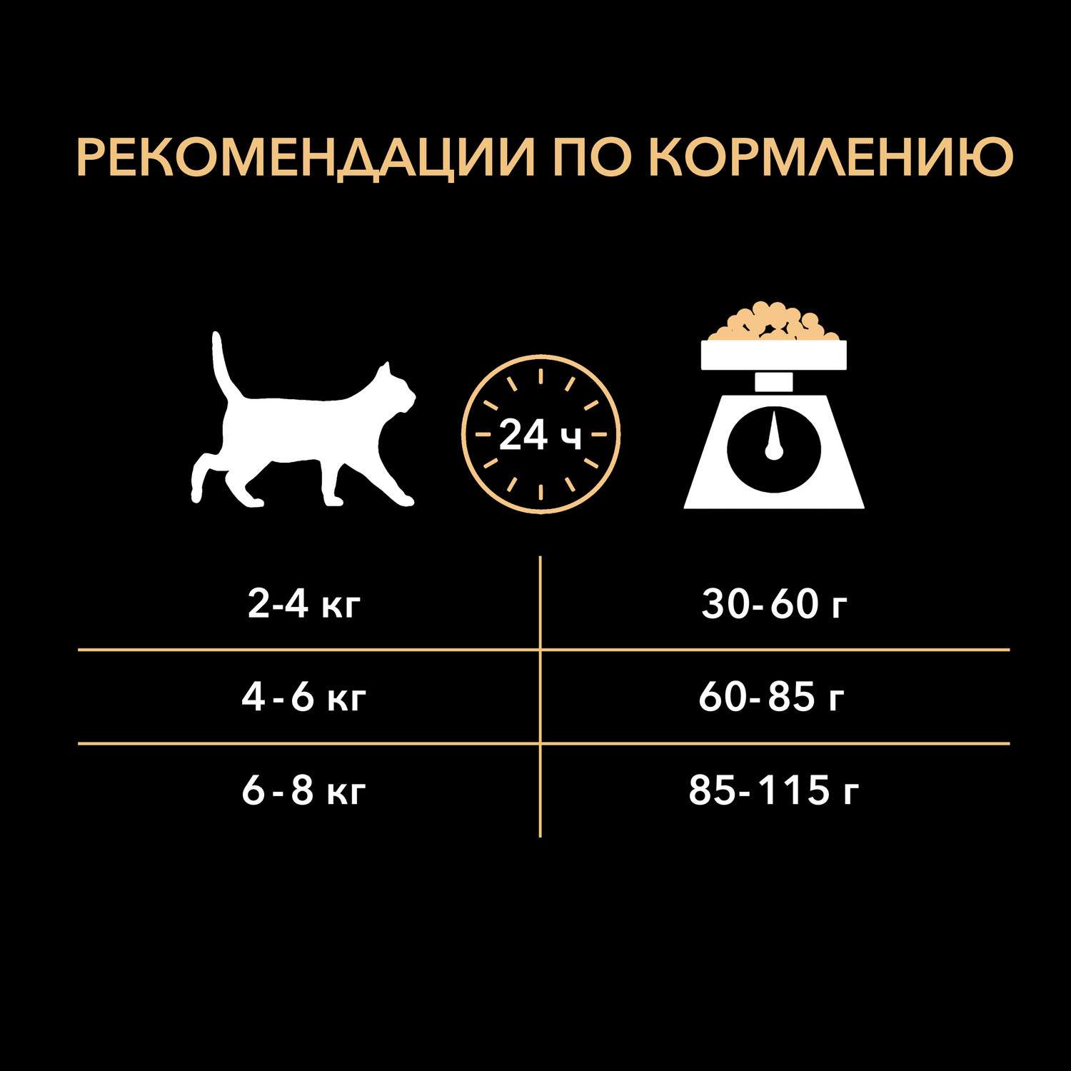 Корм сухой для кошек PRO PLAN 1.5кг с индейкой с чувствительным пищеварением - фото 8