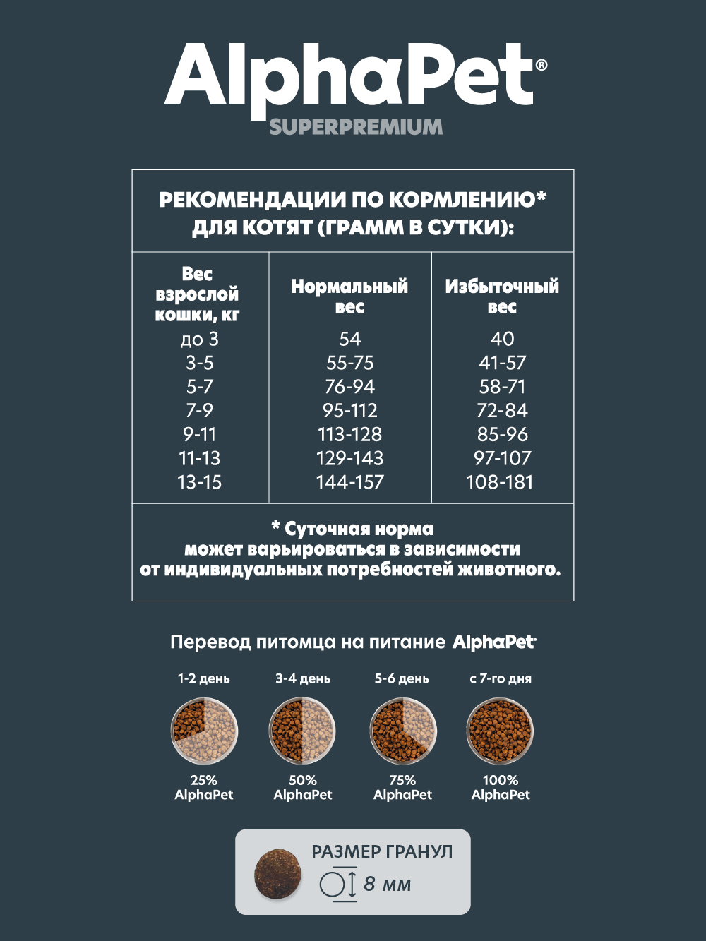 Корм для кошек Alphapet 400г Superpremium беременных и кормящих цыпленок - фото 6