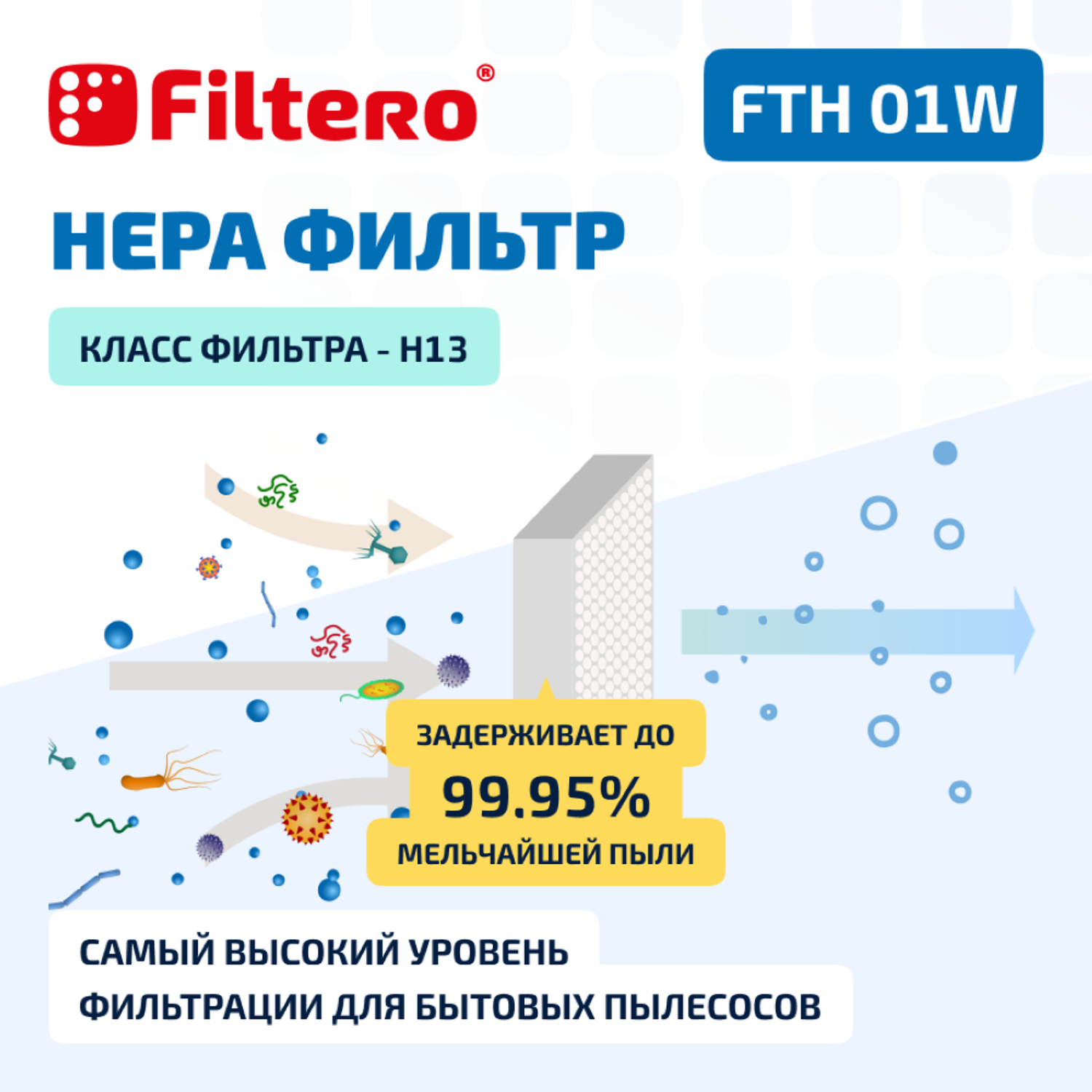 Фильтр HEPA Filtero для пылесосов Electrolux и Philips FTH 01 W Elx моющийся - фото 4