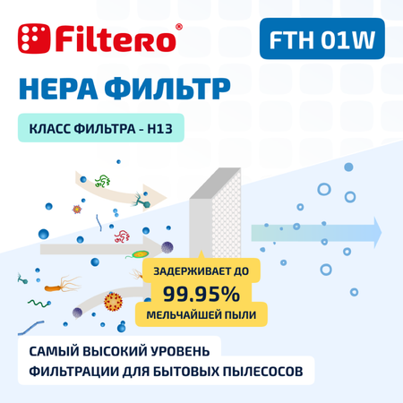 Фильтр HEPA Filtero для пылесосов Electrolux и Philips FTH 01 W Elx моющийся