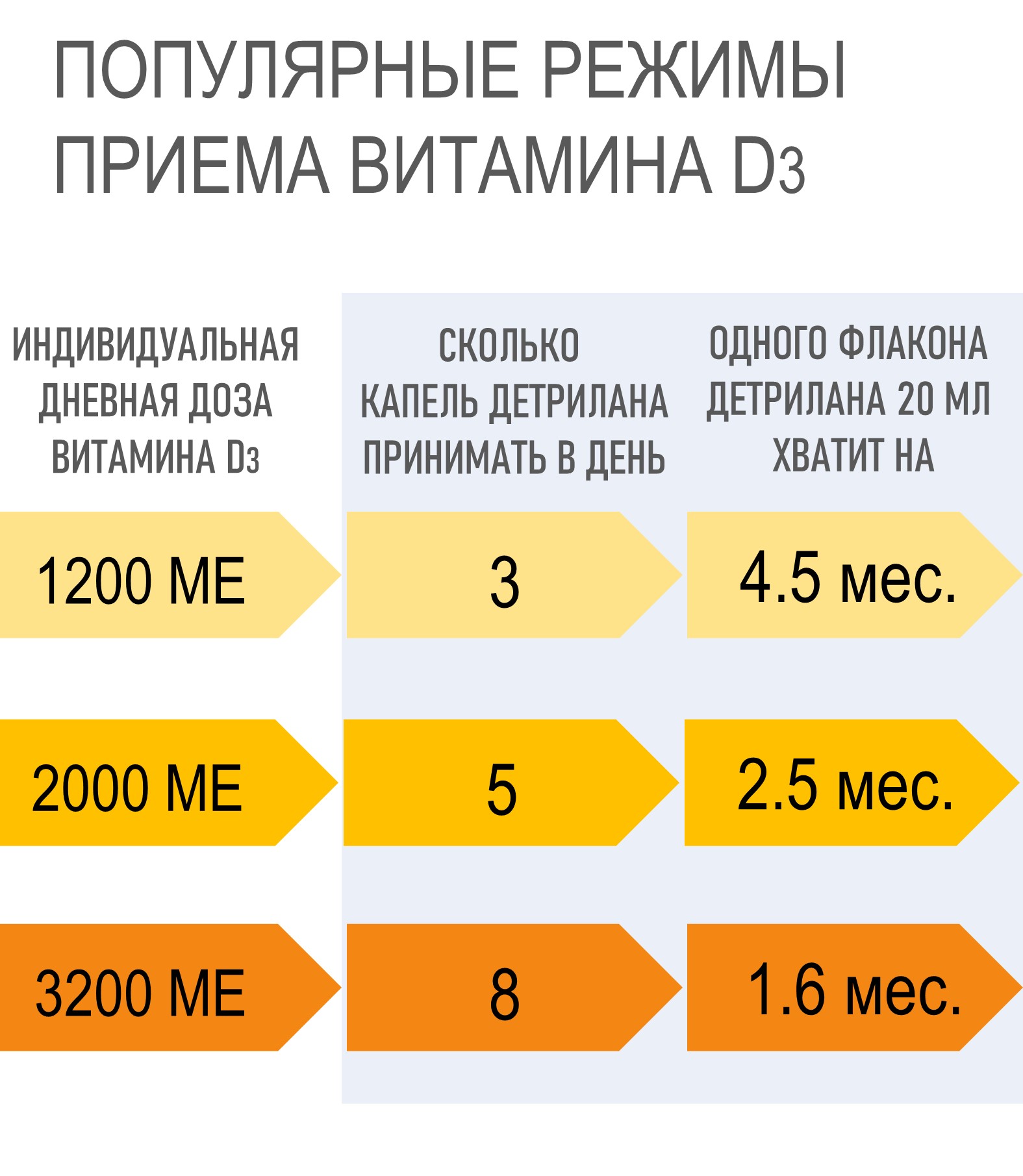 Витамин Д3 ﻿ДЕТРИЛАН 20 мл - фото 5