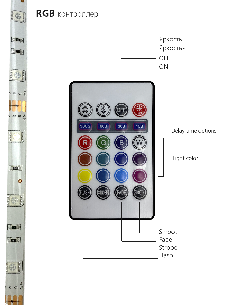 Светодиодная лента ГЕЛЕОС LED-BL7-SingleRGB - фото 22