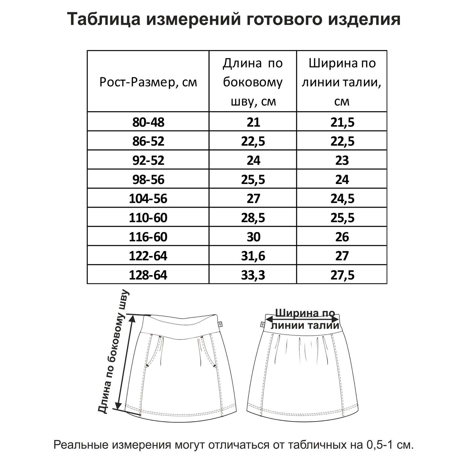 Длина юбки на рост 116