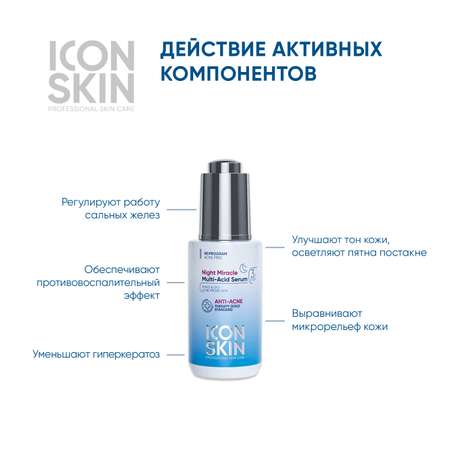 Сыворотка ICON SKIN ночная мультикислотная night miracle