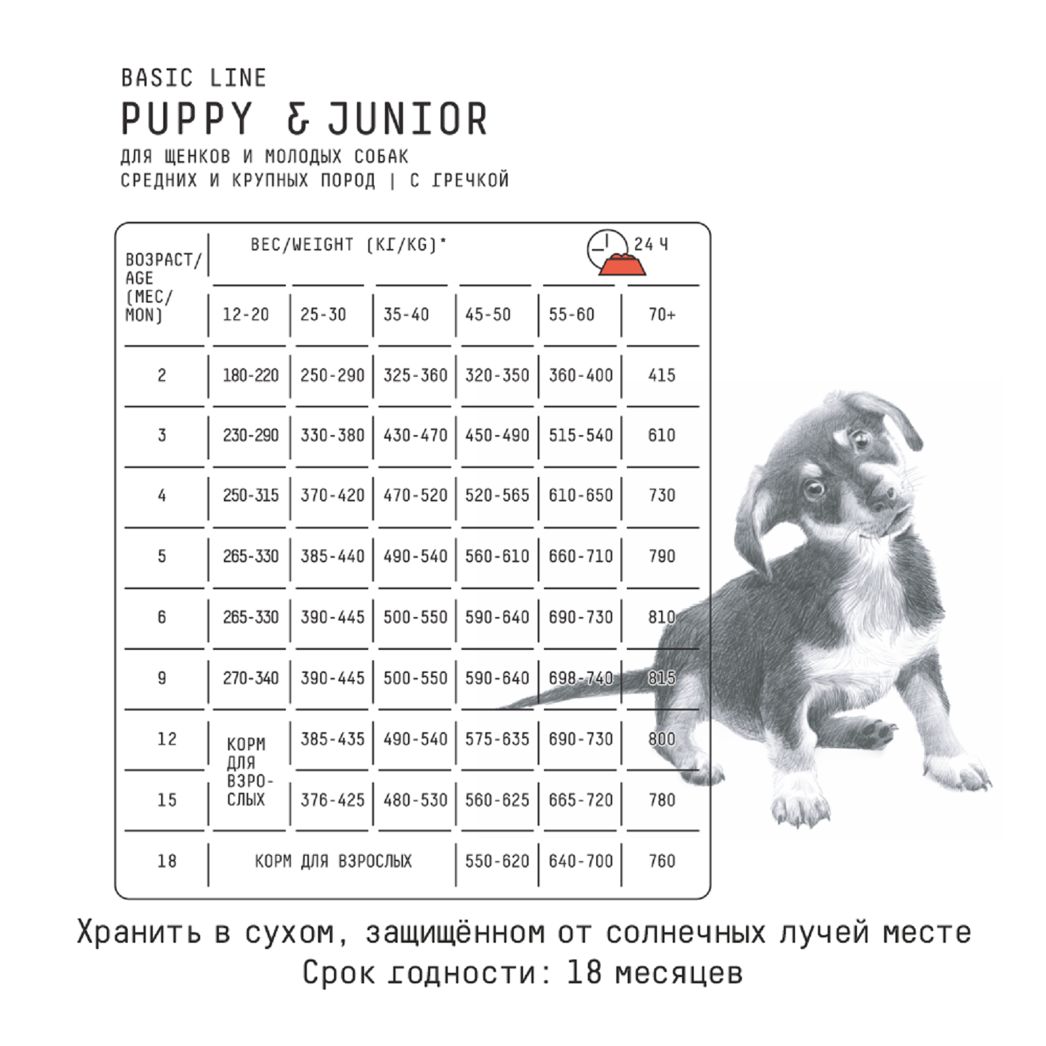 Корм для щенков и молодых собак AJO 12кг средних и крупных пород индейка с гречкой - фото 5