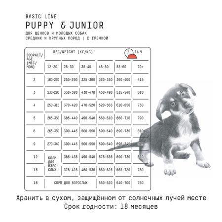 Корм для щенков и молодых собак AJO 12кг средних и крупных пород индейка с гречкой