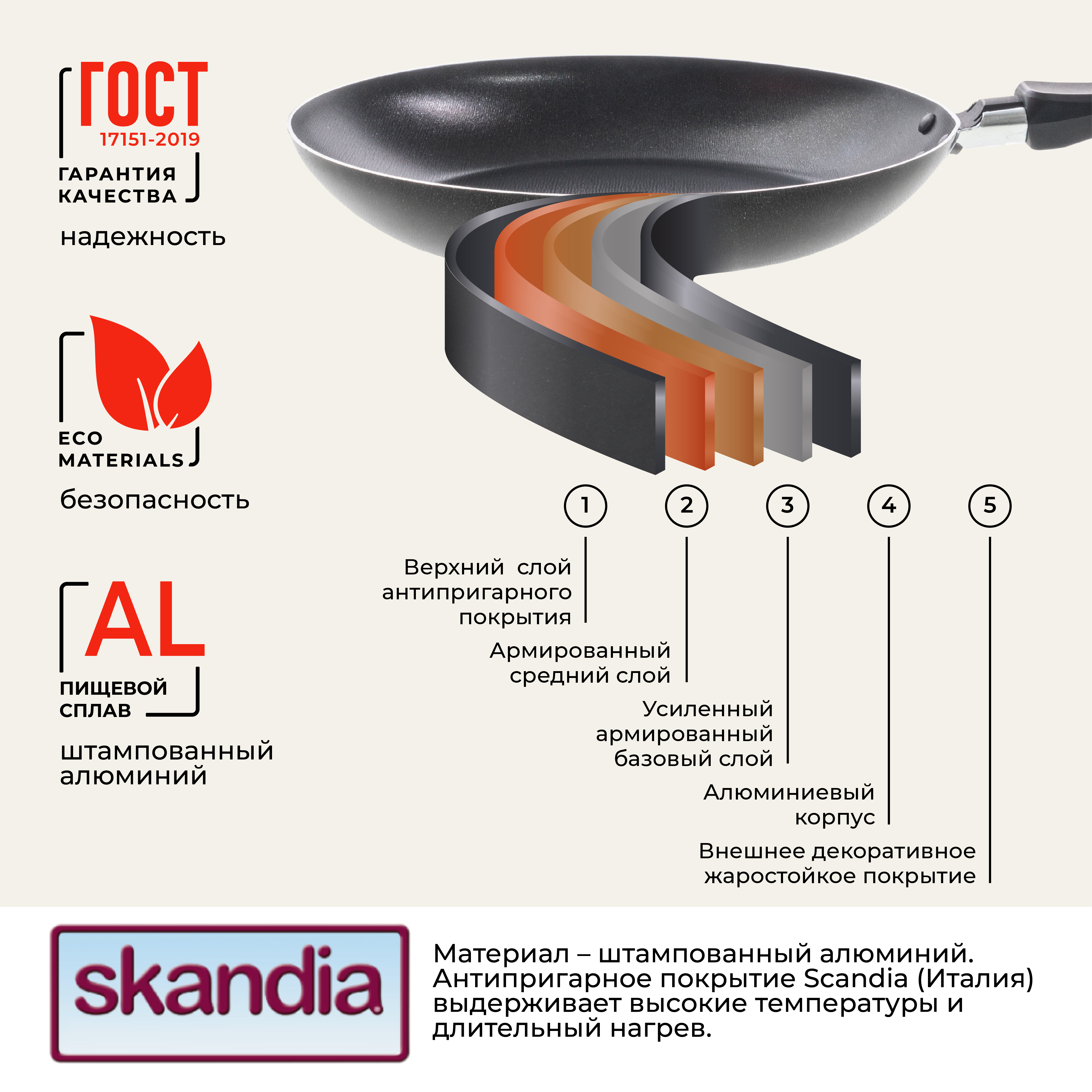 Сковорода Doma Constant Promo 24см - фото 3