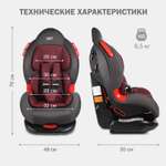 Автокресло SIGER 1/2 (9-25 кг)