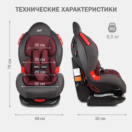 Автокресло SIGER 1/2 (9-25 кг)