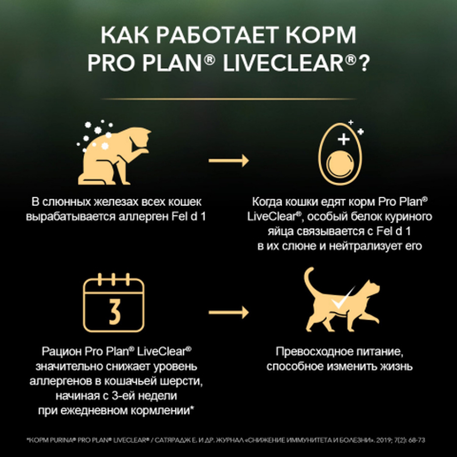 Сухой корм для кошек PRO PLAN 0.4 кг индейка (для беременных и кормящих, при аллергии и заболеваниях кожи, лечебный) - фото 3