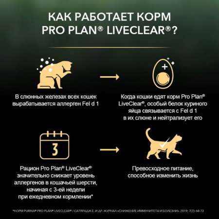 Корм для котят Pro Plan 400 г с индейкой LiveClear снижает количество аллергенов в шерсти