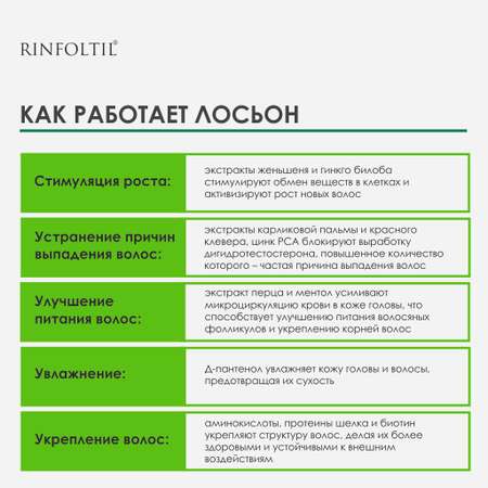 Лосьон Ринфолтил Активация естественного роста волос для женщин 100 мл