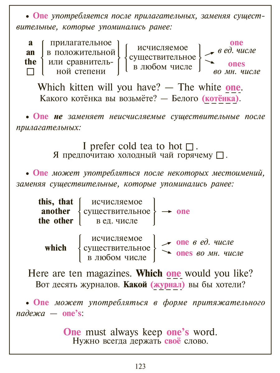 Книга ИД Литера Английская грамматика в таблицах и схемах. - фото 4