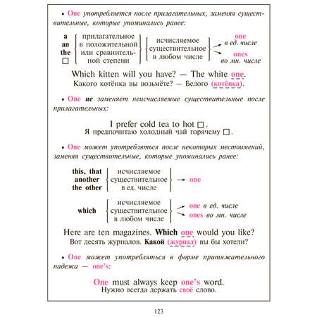 Книга ИД Литера Английская грамматика в таблицах и схемах.