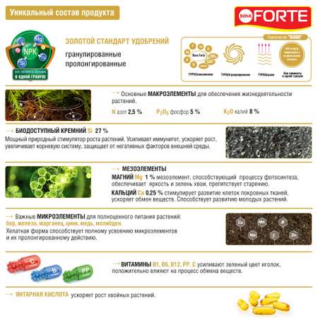 Удобрение Bona Forte Хвойное весна-лето 5 кг