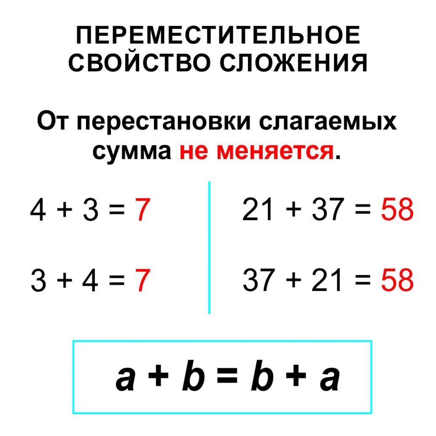 Тематические карточки Учитель Главные правила Математика Арифметические действия 12 шт - фото 3