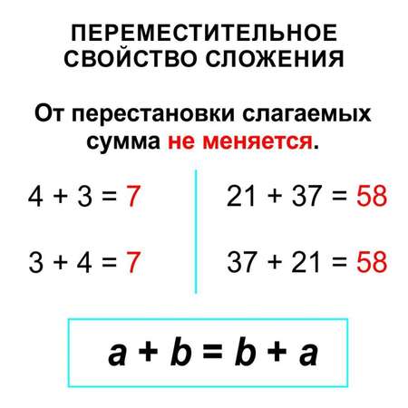 Тематические карточки Учитель Главные правила Математика Арифметические действия 12 шт