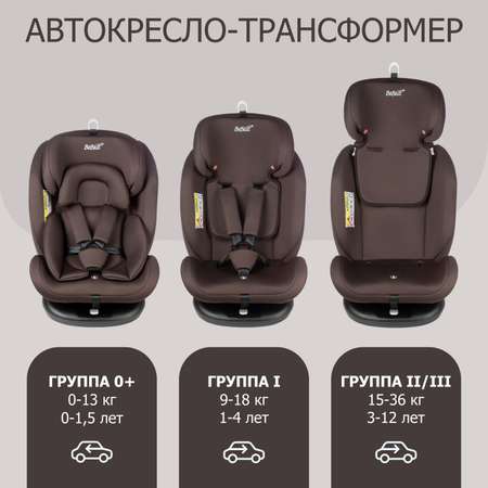 Автокресло детское поворотное BeBest Carrier Isofix Lux гот 0 до 36 кг brown