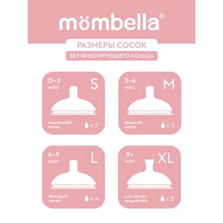 Соска для бутылочки Mombella антиколиковая